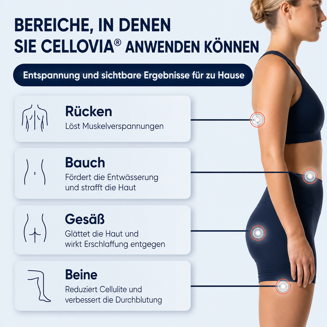 Cellovia® Pro